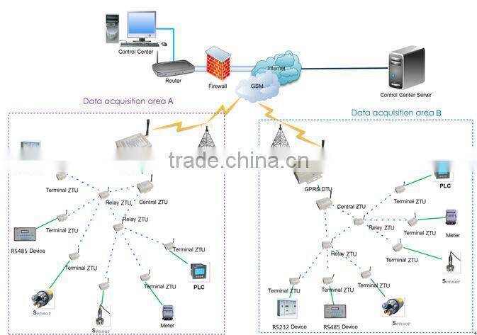 low cost solution! 2.4G zigbee module with high-reliability 8051 CPU core for home lighting control