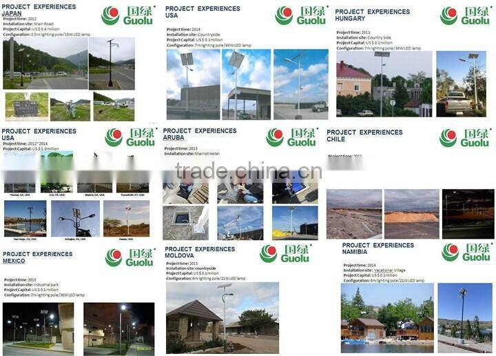 Solar energy system led street light 250w new products