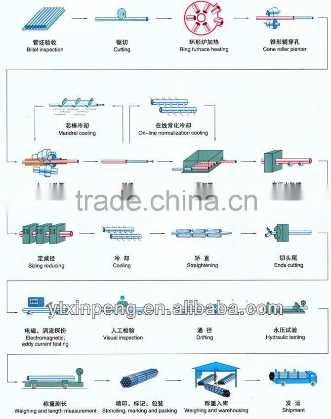 SAE1020 cylinder cold inished seamless honing steel tube