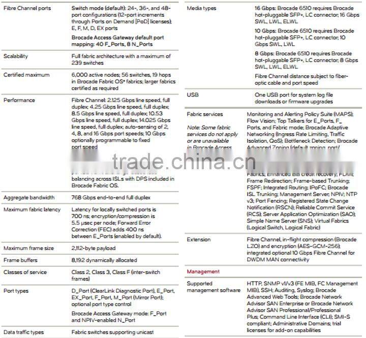 BR-6510-24-8G-F 24-Port 8 Gbps Fibre Channel SAN Switch, Front-to-Back Airflow
