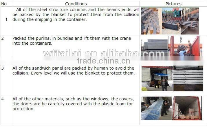 low cost gas station steel girder truss construction