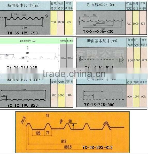 0.3mm-1.5mm corrugated aluminum coil 1100