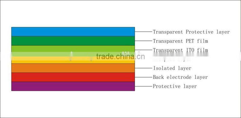 high brightness popular hot selling EL panel for t-shirt