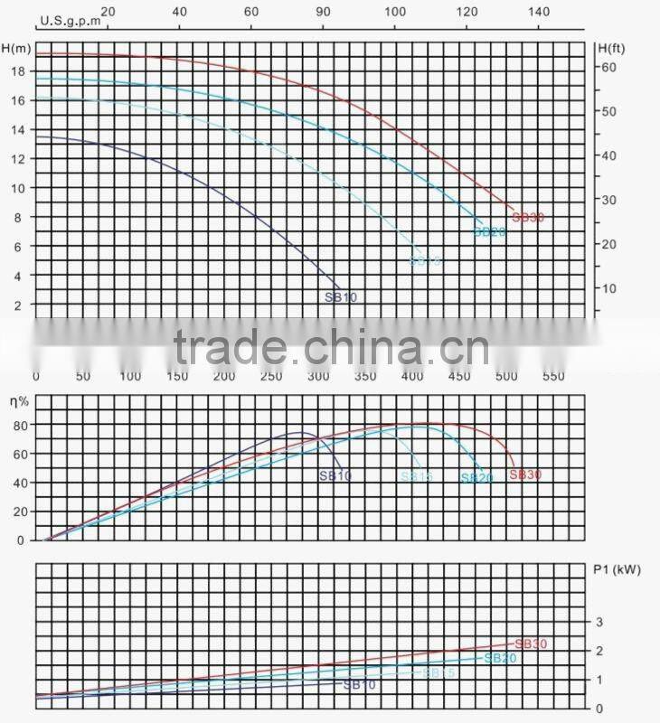 High efficiency 220v swimming pool water pump