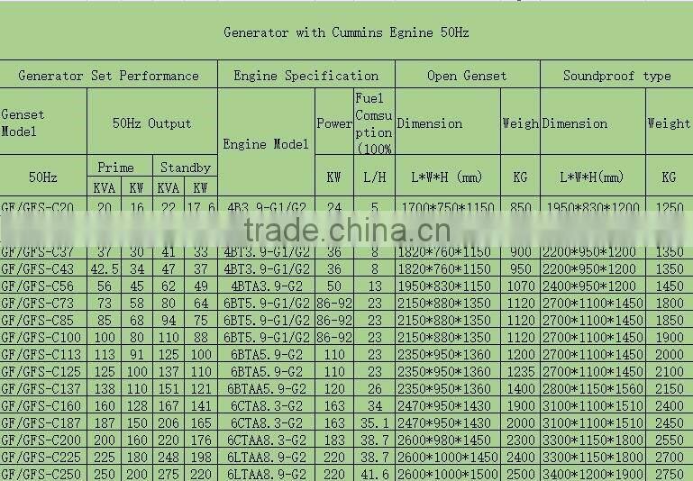 Industrial diesel power generator 25KVA diesel generator