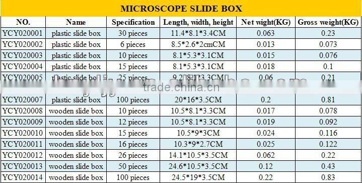 High quality medical animal pathological cancer prepared slides