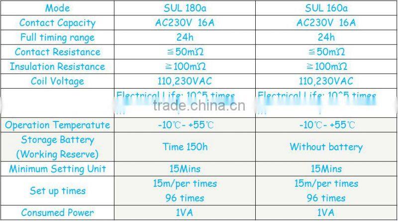Mechanical Programmable Time Switch 240V 24 hour SUL180a