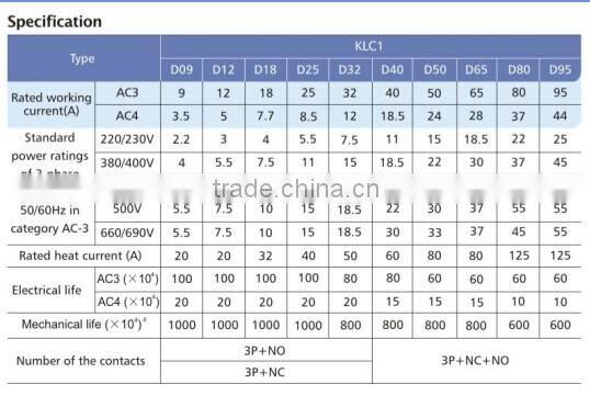 CJX2 -1810 Old Type Magnetic AC Contactor