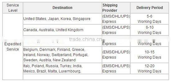 OD-S10 2014 New Direction Weight Loss Products With CE certificate