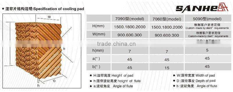 Greenhouse equipment Cooling pads production line (with ISO certificate)