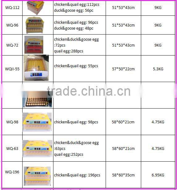 New design 55 eggs mini incubator with transparent cover,automatic mini chicken egg incubator for sale