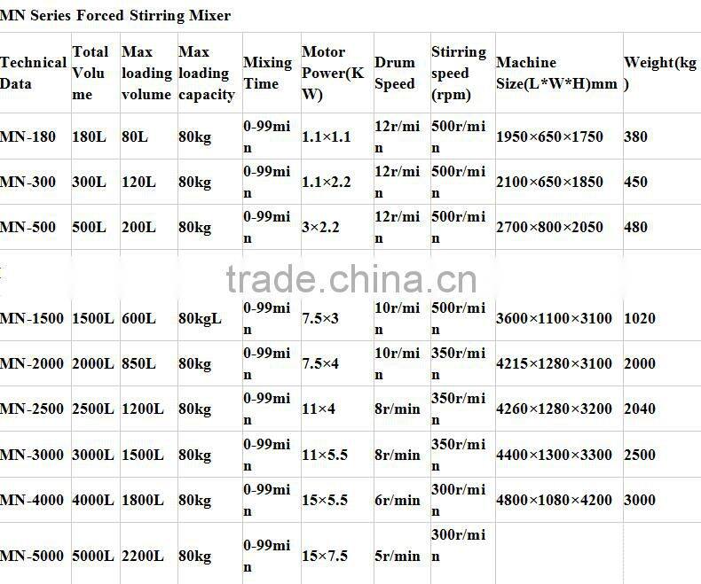 Flour mixing machine/biconical mixing machine with jacket to mix and dry the powder
