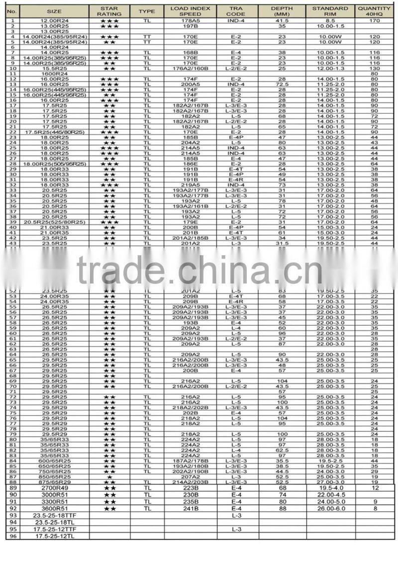 china otr tires 23.5-25 tires