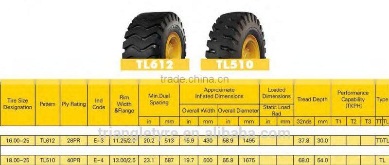 China Direct Supplier Triangle Brand Bias OTR Tire 18.00-25-40PR TL510