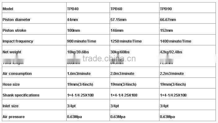 TPB 60 rock breaker hammer