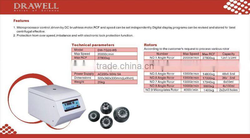 DW-TG20-WS High-speed micro lab centrifuge 20000RPM,2016 New