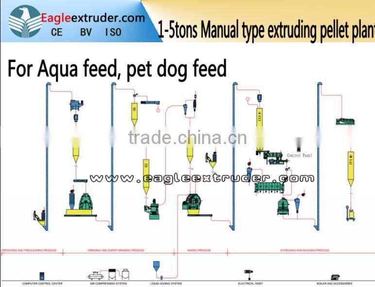 CE Certificate Best Seller Fish Feed Machine