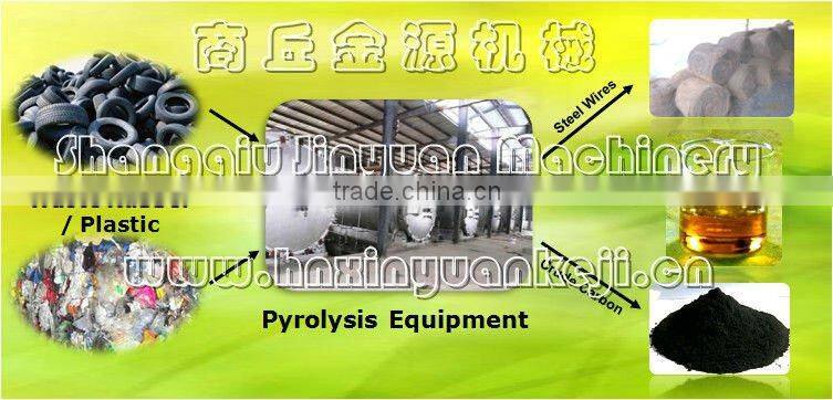 Tyre recycling machine