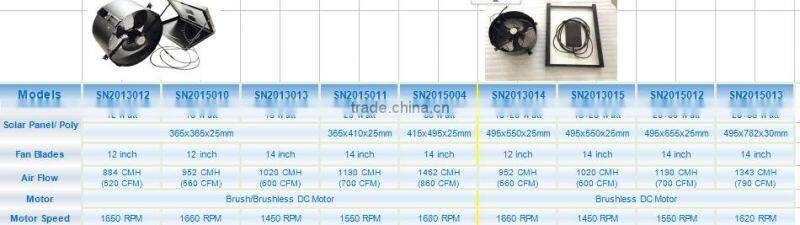 vent goods Solar Wall Exhaust fan with soalr DC battery system (solar attic gable fan)