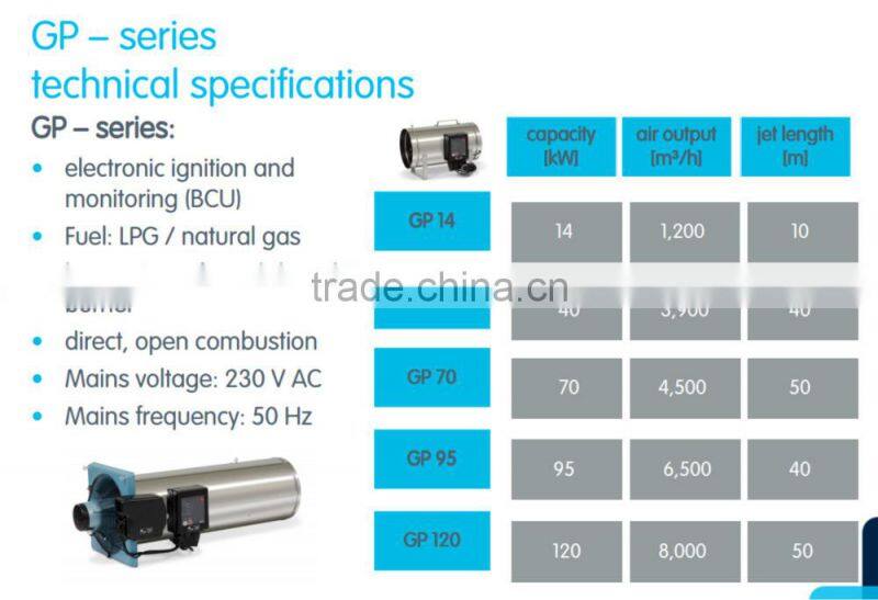 gas heaters for greenhouse Growtent & Hydroponics