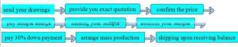 Dongguan China OEM/ODM Toy Factory Plastic Pull Back Car Toys For Kids