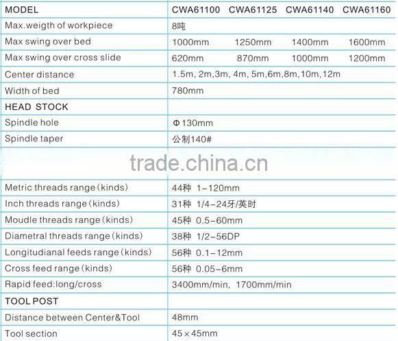 Horizontal lathe, universal lathe, conventional lathe, Gap Bed lathe, with swing 1000 1250 1400 1600mm, length 1-12m, load 8t
