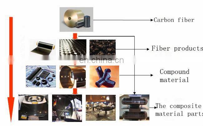 Chinese carbon fiber,carbon fiber fabric sheet,activated carbon fiber cloth