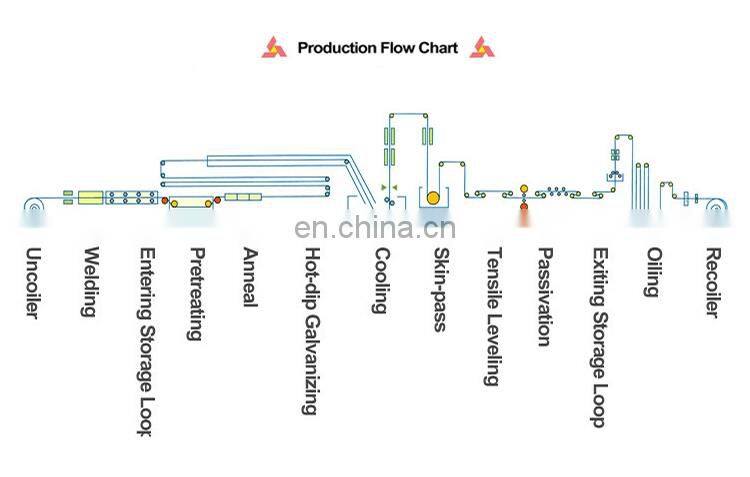Pre painted Galvanized Steel Coil shandong PPGI decking sheet
