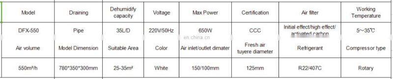 Fresh air duct dehumidifier machine for house