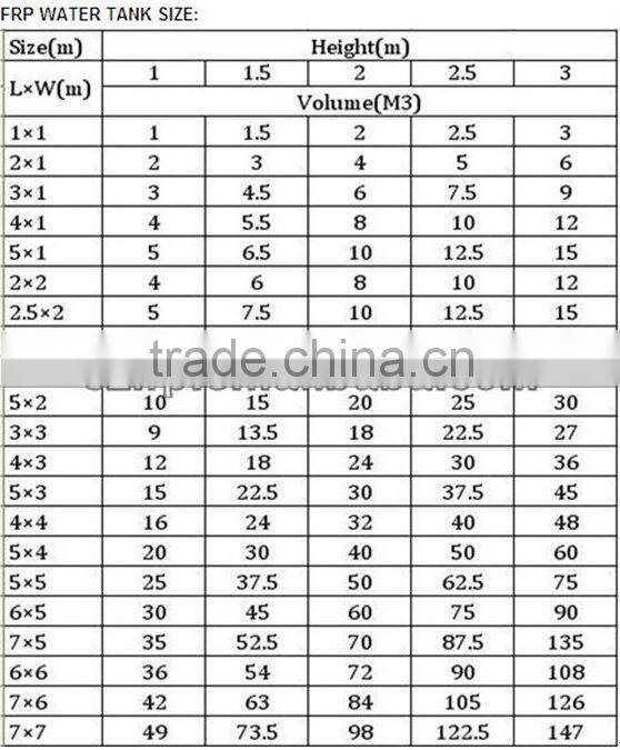 FRP water tank/ Glass fiber reinforced plastic tank/ fiberglass retention basin
