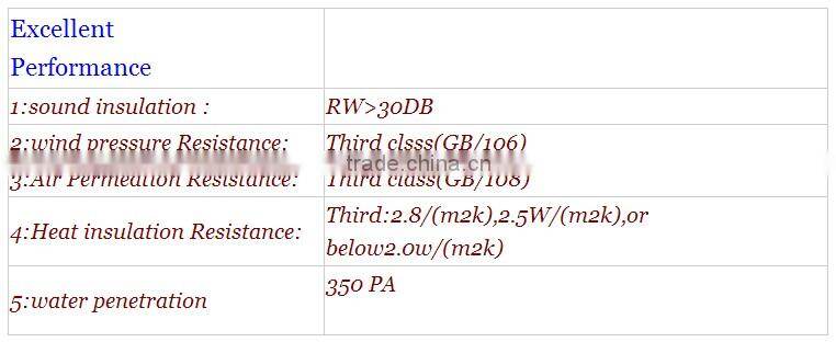Double glass Conch pvc windows and doors