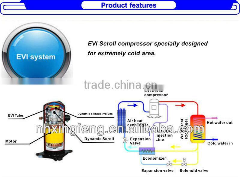 52kw Split EVI heat pump with CE certificate
