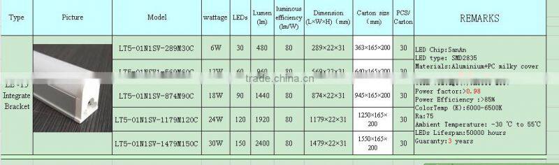 Zhongshan guzhen wisest led tube light Integrate Bracket,13w t5 led tube