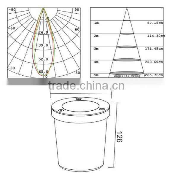 2014High quality stainless steel recessed Waterproof LED ground light