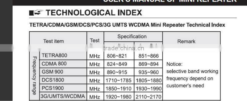 600ES EGSM Cellphone Repeater