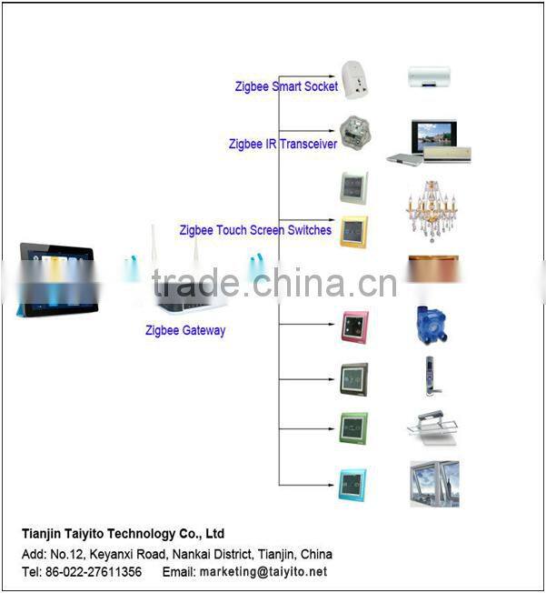 Newest taiyito Zigbee standard smart home automation wireless smarthome control