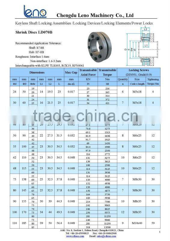 RFN4061 Ringfeder Locking Assemblies