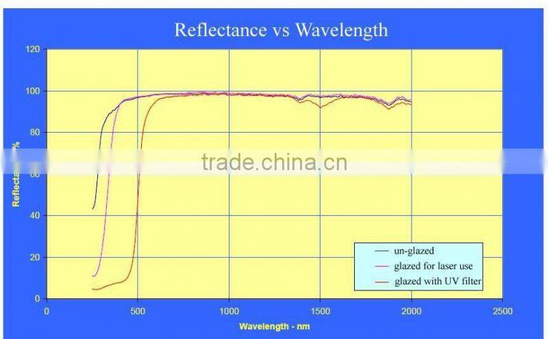 Gold cavity for laser machine