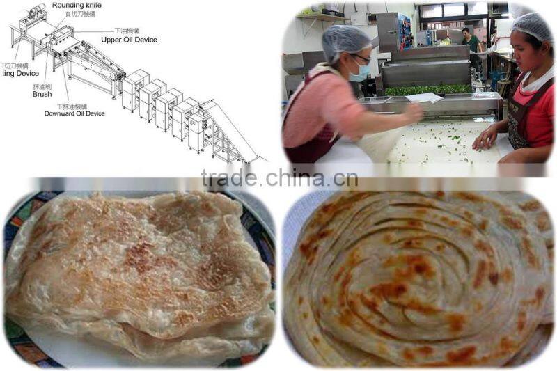 Automatic Food Processing Machine for roti Paratha