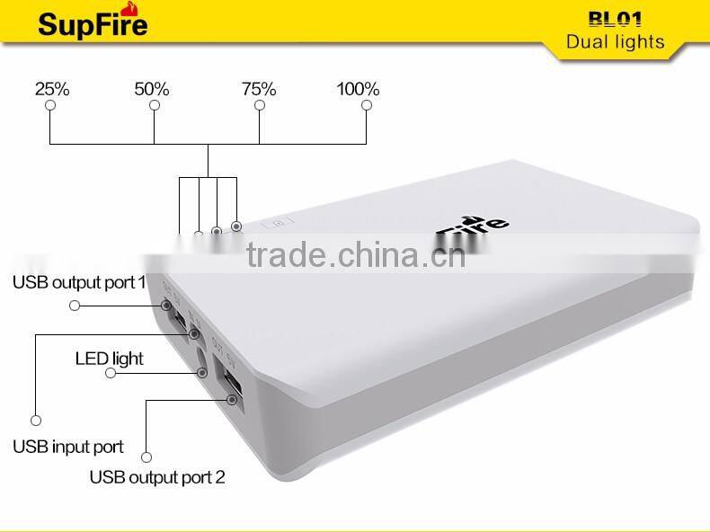 Supfire BL01 Hot sale Bicycle light&headlamp Rechargeable Headlight with Power Bank