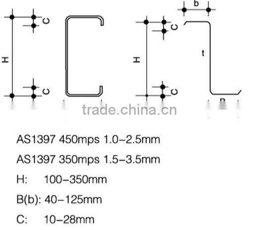 hot rolled z purlin steel from shanghai