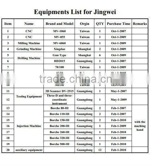 Oem high quality professional injection mold companies