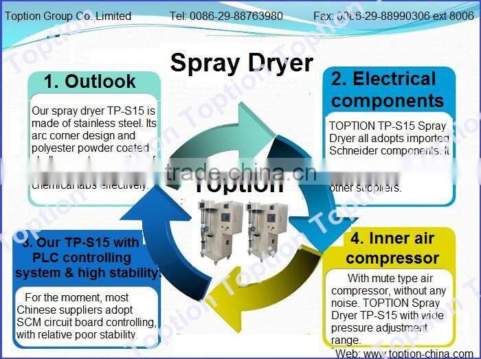 Xi'an creative patent TP-15 Lab Spray Dryer for sale