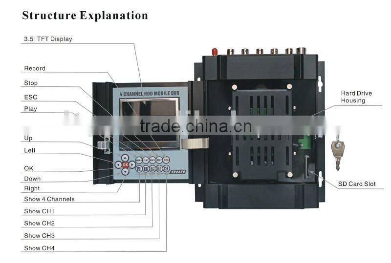 2015 DTY Factory 4 channel IE PC Android control MDVR with GPS 3G supporting free CMS software ,VR8800-3GW