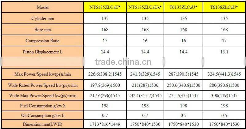 Nantong 6 Cylinder Inboard Marine Engines