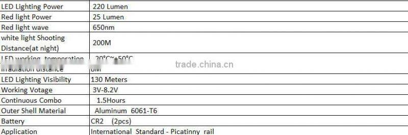 Laserwin XYH 45QD Mini Gun light for handguns and rifles