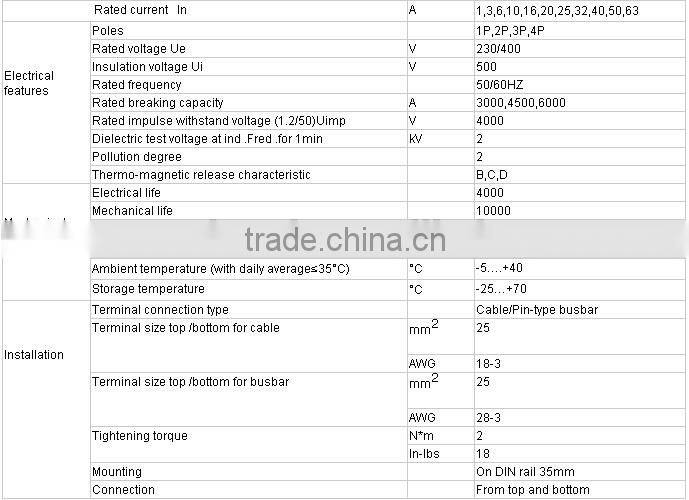 indoor mini circuit breaker