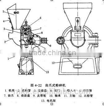 Grinder Machine/grinding machine/roughness grinder machine