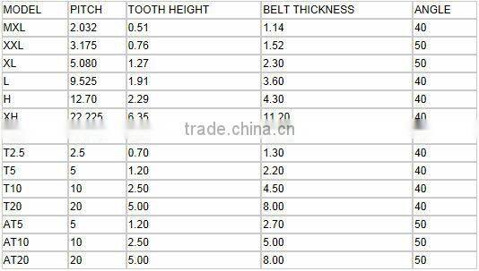 Classical Industrial Timing Belt Wigh Good Quality