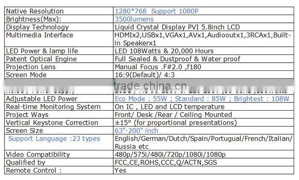 China supplier lcd Projector ,high Brightness , AV/SD/VGA/USB/HDMI/VGA